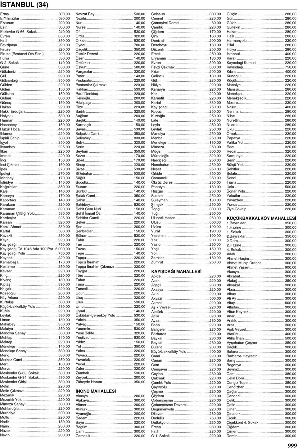 .. 150,00 Hakan... 220,00 Hakkı Erdoğan... 220,00 Halyolu... 580,00 Harman... 220,00 Hasanbey... 150,00 Huzur Hoca... 440,00 Ihlamur... 220,00 İspirli Canip... 530,00 İçyol... 350,00 İhsanbey.