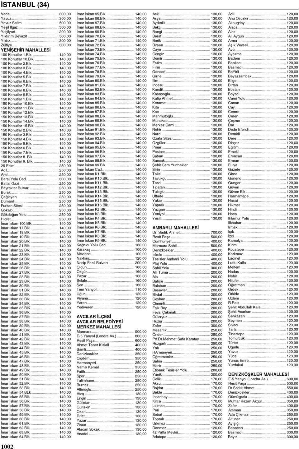 Blk... 140,00 100 Konutlar 8.Blk... 140,00 100 Konutlar 9.Blk... 140,00 150 Konutlar 1.Blk... 140,00 150 Konutlar 10.Blk... 140,00 150 Konutlar 11.Blk... 140,00 150 Konutlar 12.Blk... 140,00 150 Konutlar 13.