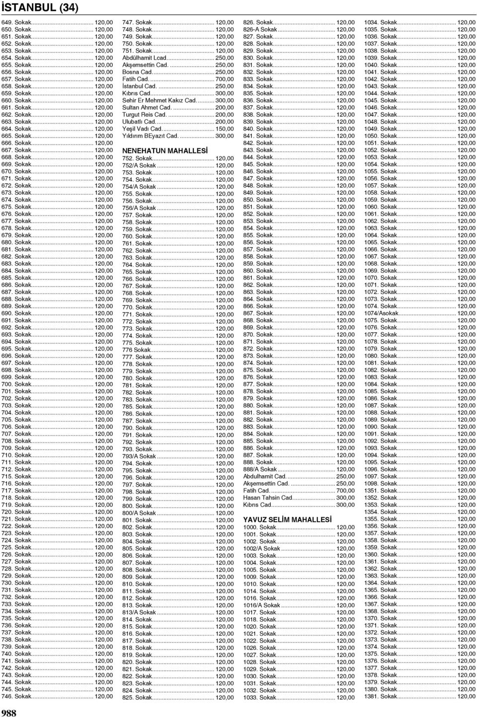 Sokak... 120,00 670. Sokak... 120,00 671. Sokak... 120,00 672. Sokak... 120,00 673. Sokak... 120,00 674. Sokak... 120,00 675. Sokak... 120,00 676. Sokak... 120,00 677. Sokak... 120,00 678. Sokak... 120,00 679.