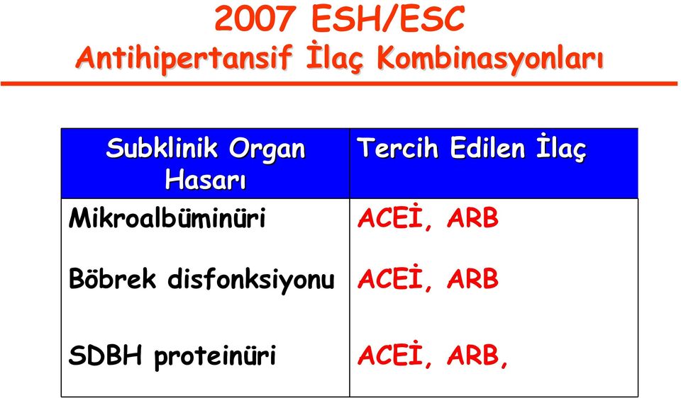 Mikroalbüminüri Böbrek disfonksiyonu Tercih