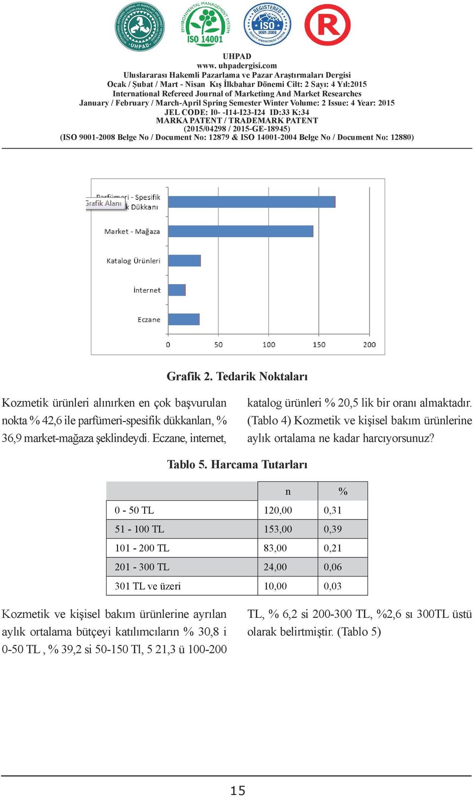 Eczane, internet, katalog ürünleri % 20,5 lik bir oranı almaktadır. (Tablo 4) Kozmetik ve kişisel bakım ürünlerine aylık ortalama ne kadar harcıyorsunuz? Tablo 5.