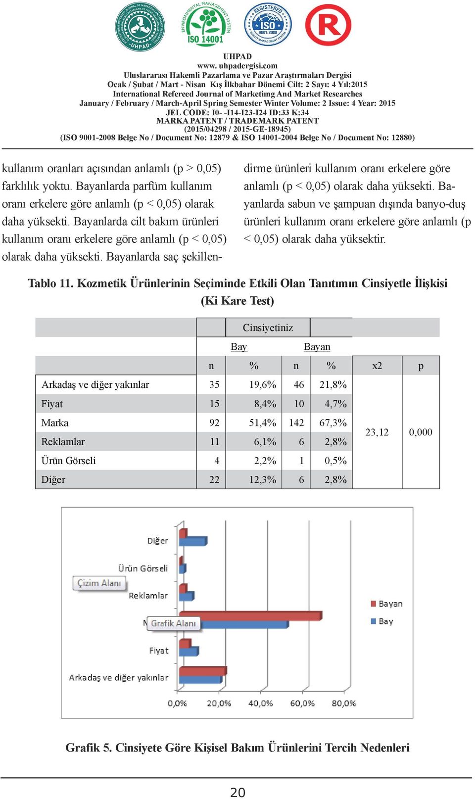 Bayanlarda saç şekillendirme ürünleri kullanım oranı erkelere göre anlamlı (p < 0,05) olarak daha yüksekti.