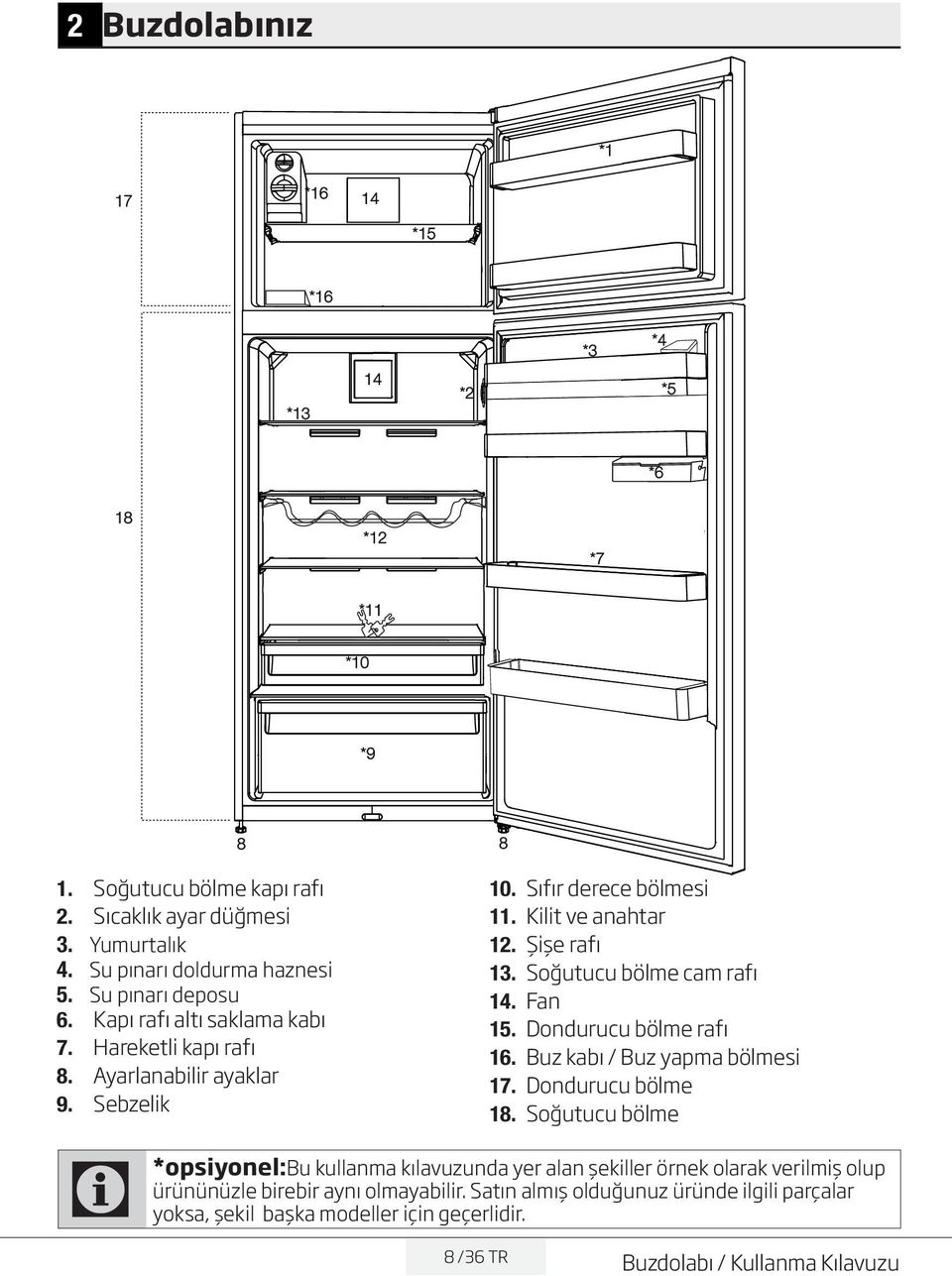 Kilit ve anahtar 12. Şişe rafı 13. Soğutucu bölme cam rafı 14. Fan 15. Dondurucu bölme rafı 16. Buz kabı / Buz yapma bölmesi 17. Dondurucu bölme 18.