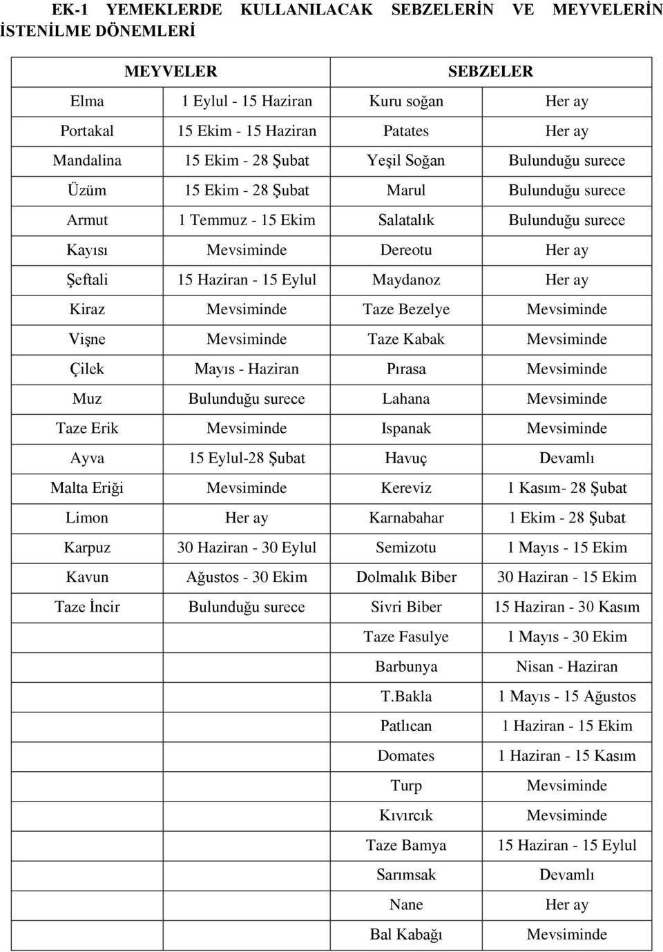 Eylul Maydanoz Her ay Kiraz Mevsiminde Taze Bezelye Mevsiminde Vişne Mevsiminde Taze Kabak Mevsiminde Çilek Mayıs - Haziran Pırasa Mevsiminde Muz Bulunduğu surece Lahana Mevsiminde Taze Erik