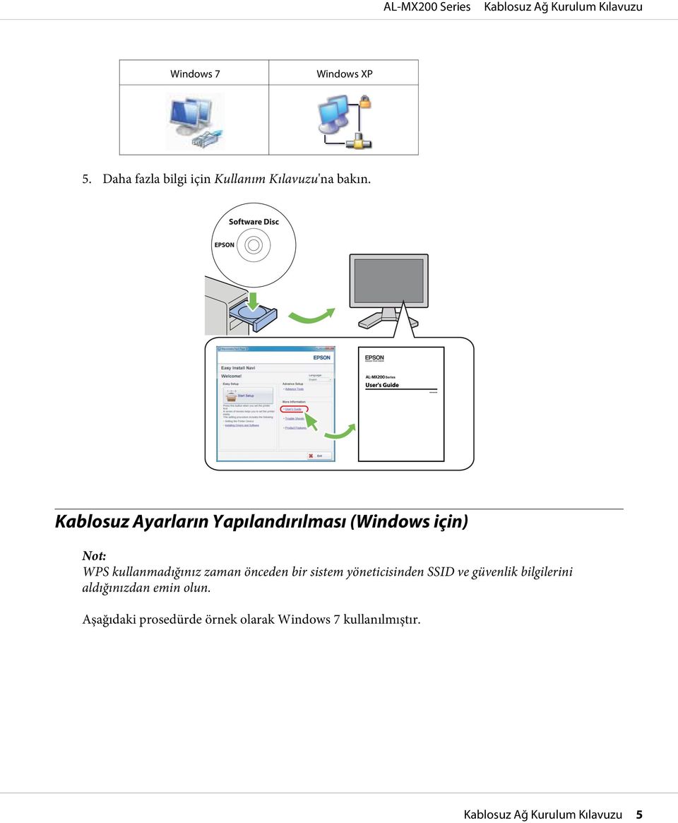 zaman önceden bir sistem yöneticisinden SSID ve güvenlik bilgilerini