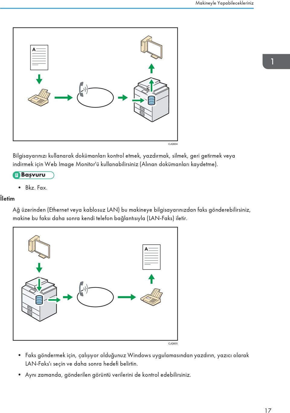 Ağ üzerinden (Ethernet veya kablosuz LAN) bu makineye bilgisayarınızdan faks gönderebilirsiniz, makine bu faksı daha sonra kendi telefon bağlantısıyla