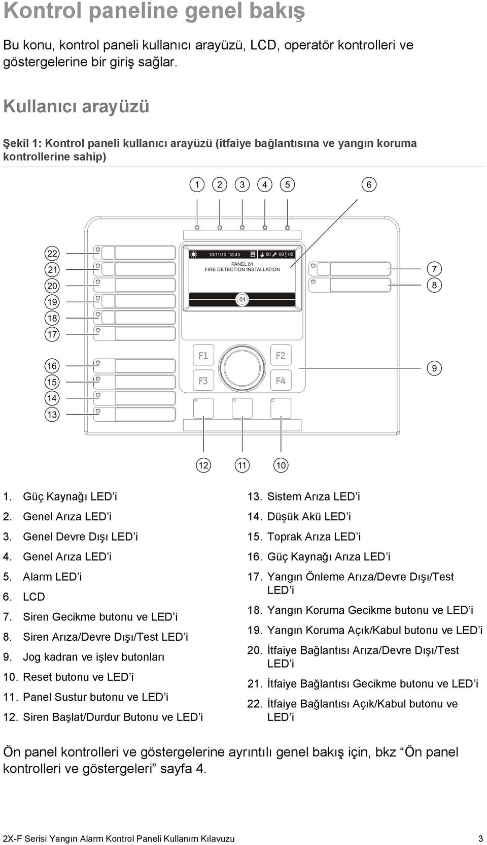 Genel Arıza LED i 5. Alarm LED i 6. LCD 7. Siren Gecikme butonu ve LED i 8. Siren Arıza/Devre Dışı/Test LED i 9. Jog kadran ve işlev butonları 10. Reset butonu ve LED i 11.