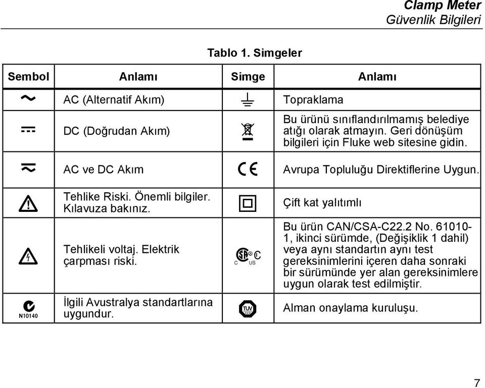 Geri dönüşüm bilgileri için Fluke web sitesine gidin. D AC ve DC Akım P Avrupa Topluluğu Direktiflerine Uygun. W X ; Tehlike Riski. Önemli bilgiler. Kılavuza bakınız.