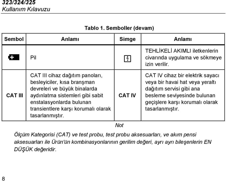 korumalı olarak tasarlanmıştır.