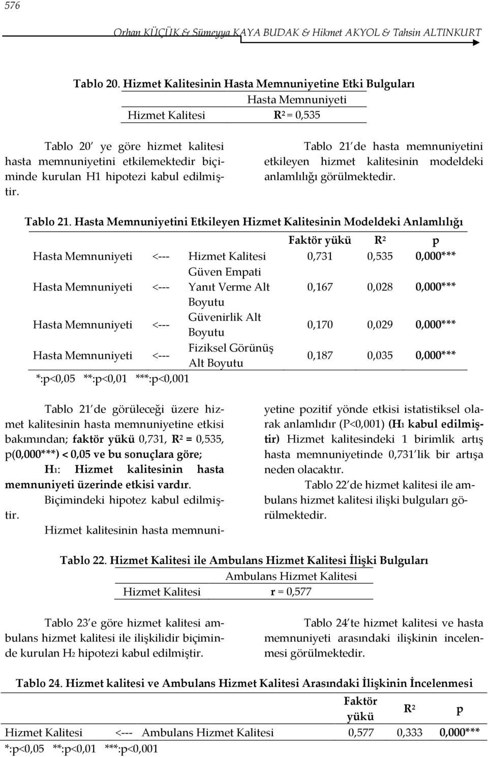 kabul edilmiştir. Tablo 21 