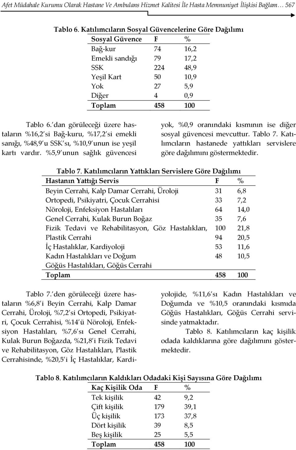 dan görüleceği üzere hastaların %16,2 si Bağ-kuru, %17,2 si emekli sanığı, %48,9 u SSK sı, %10,9 unun ise yeşil kartı vardır.