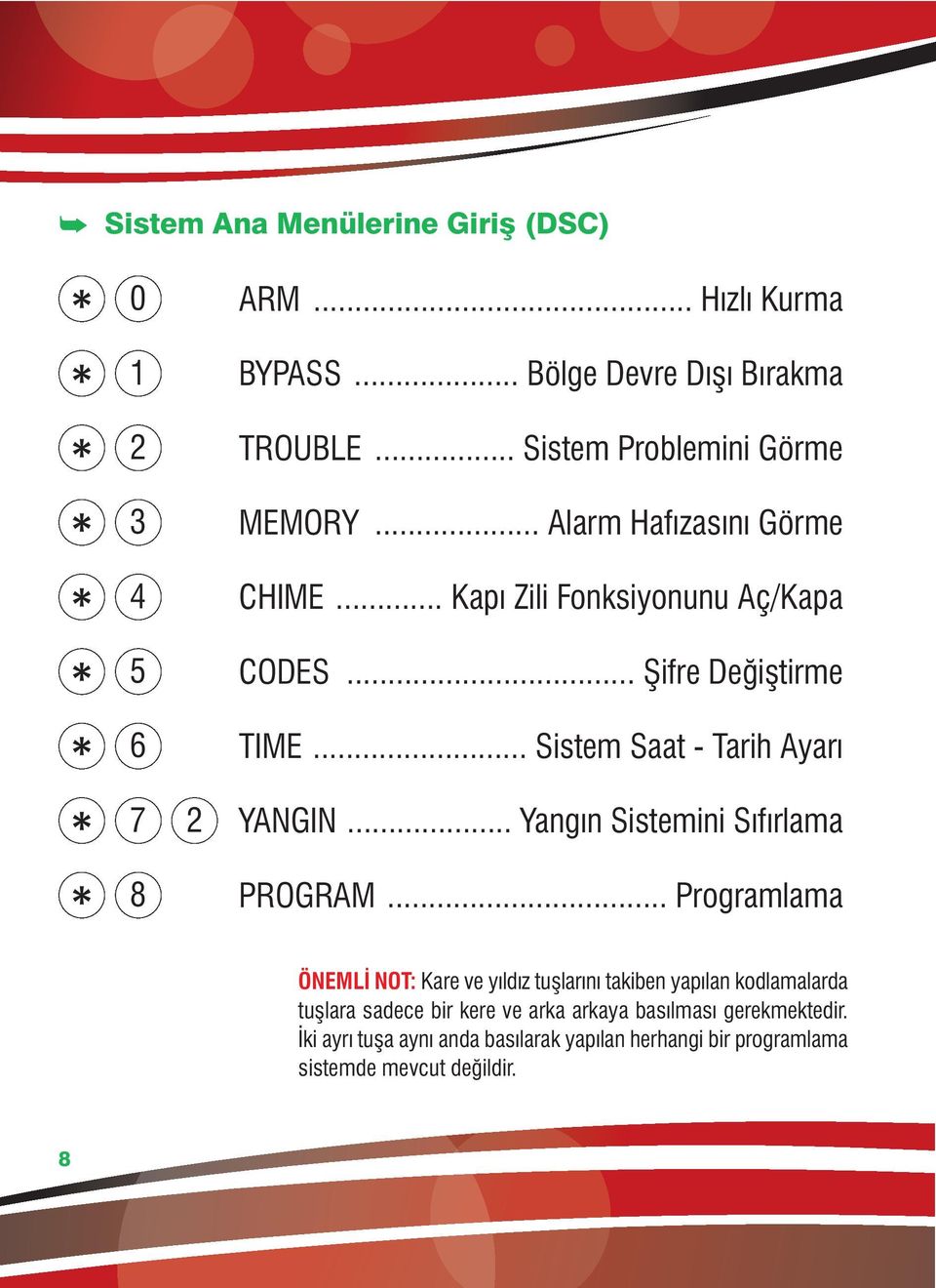 .. Yangın Sistemini Sıfırlama 8 PROGRAM.