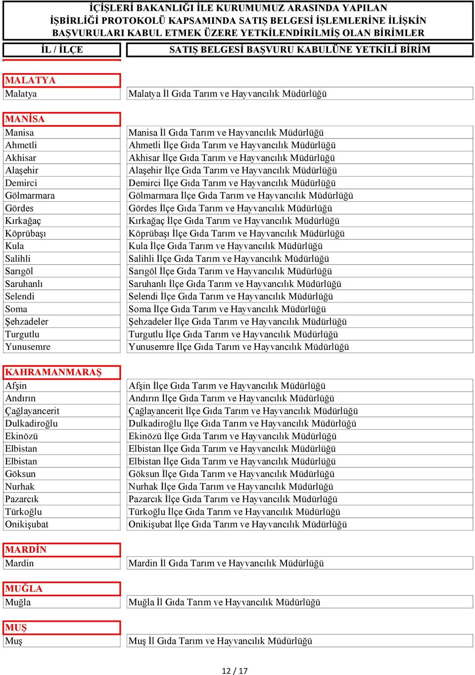 Tarım ve Hayvancılık Müdürlüğü Ahmetli İlçe Gıda Tarım ve Hayvancılık Müdürlüğü Akhisar İlçe Gıda Tarım ve Hayvancılık Müdürlüğü Alaşehir İlçe Gıda Tarım ve Hayvancılık Müdürlüğü Demirci İlçe Gıda