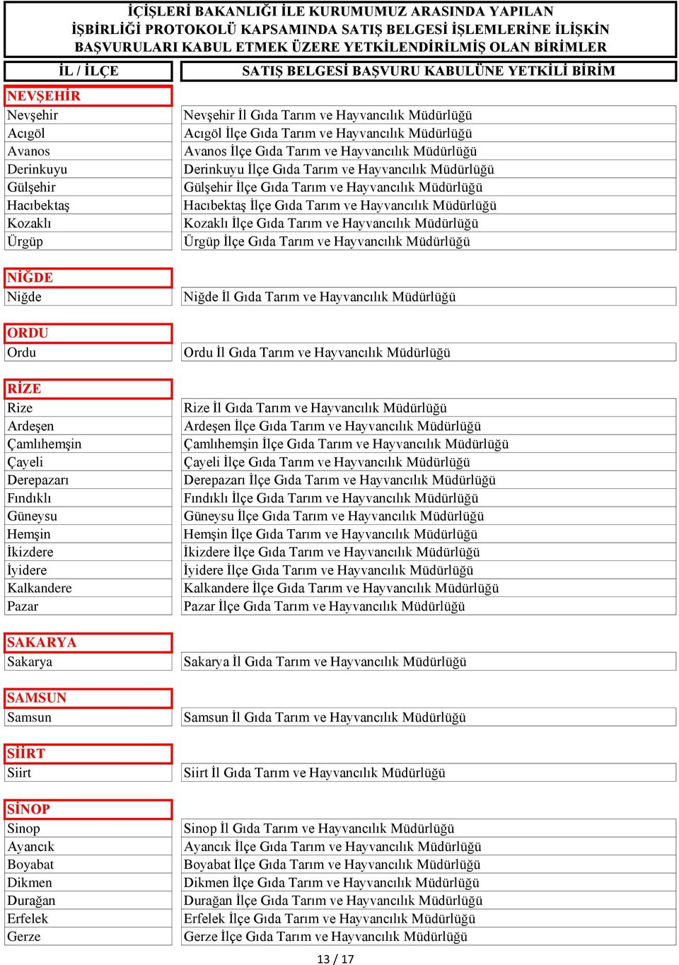 ve Hayvancılık Müdürlüğü Ürgüp İlçe Gıda Tarım ve Hayvancılık Müdürlüğü NİĞDE Niğde ORDU Ordu RİZE Rize Ardeşen Çamlıhemşin Çayeli Derepazarı Fındıklı Güneysu Hemşin İkizdere İyidere Kalkandere Pazar