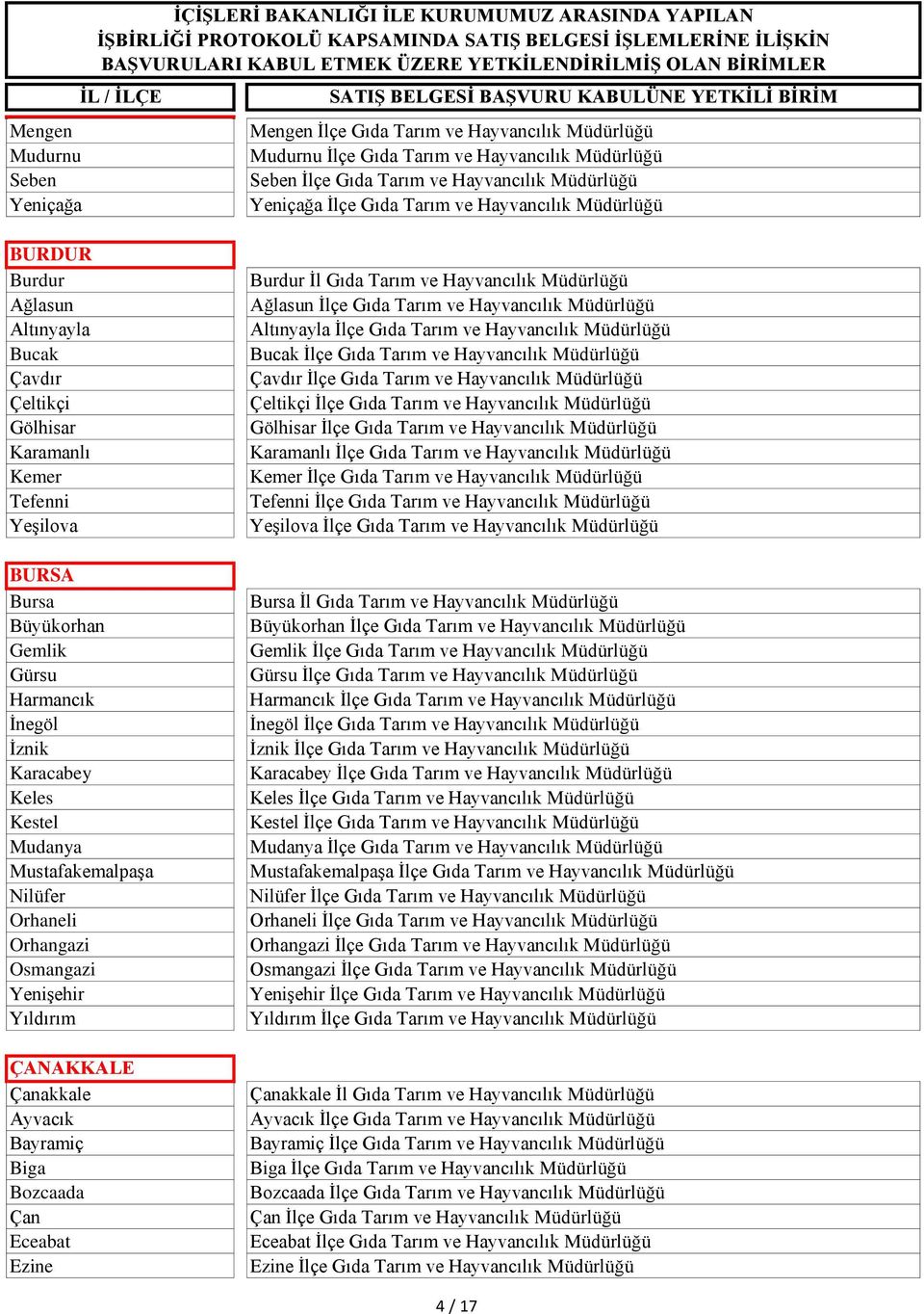 Kestel Mudanya Mustafakemalpaşa Nilüfer Orhaneli Orhangazi Osmangazi Yenişehir Yıldırım ÇANAKKALE Çanakkale Ayvacık Bayramiç Biga Bozcaada Çan Eceabat Ezine Burdur İl Gıda Tarım ve Hayvancılık