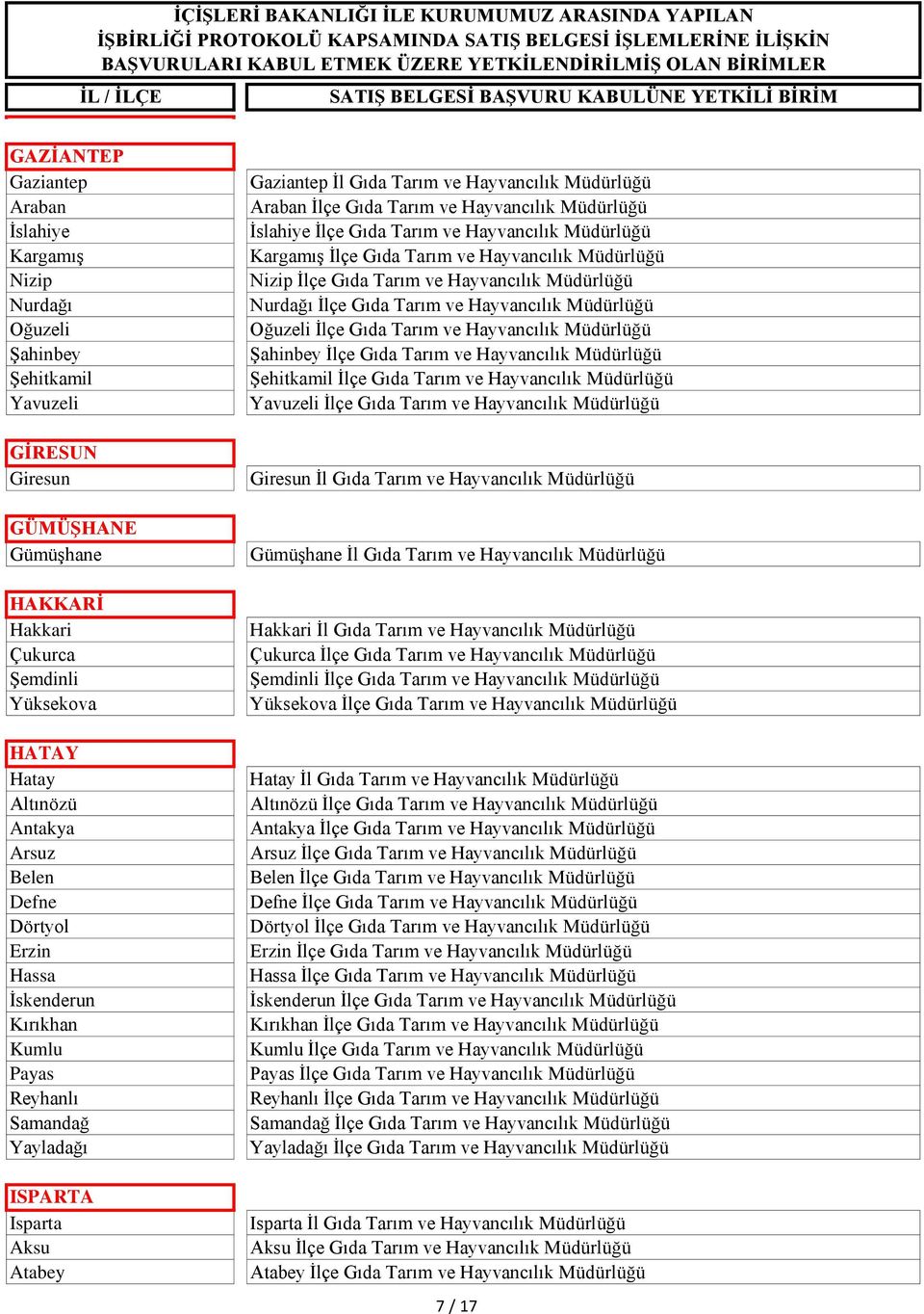 Tarım ve Hayvancılık Müdürlüğü İslahiye İlçe Gıda Tarım ve Hayvancılık Müdürlüğü Kargamış İlçe Gıda Tarım ve Hayvancılık Müdürlüğü Nizip İlçe Gıda Tarım ve Hayvancılık Müdürlüğü Nurdağı İlçe Gıda