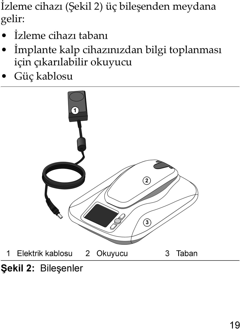 toplanması için çıkarılabilir okuyucu Güç kablosu 1 2 3