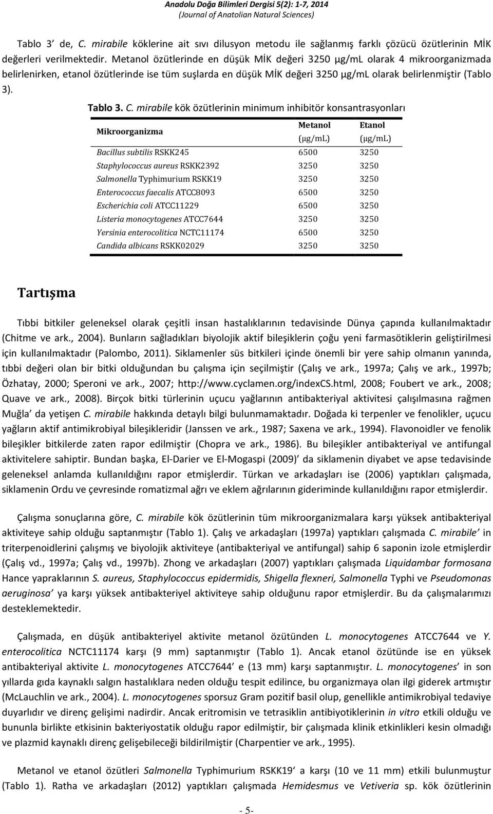 C. mirabile kök özütlerinin minimum inhibitör konsantrasyonları Metanol (µg/ml) Etanol (µg/ml) Bacillus subtilis RSKK245 6500 3250 Staphylococcus aureus RSKK2392 3250 3250 Salmonella Typhimurium