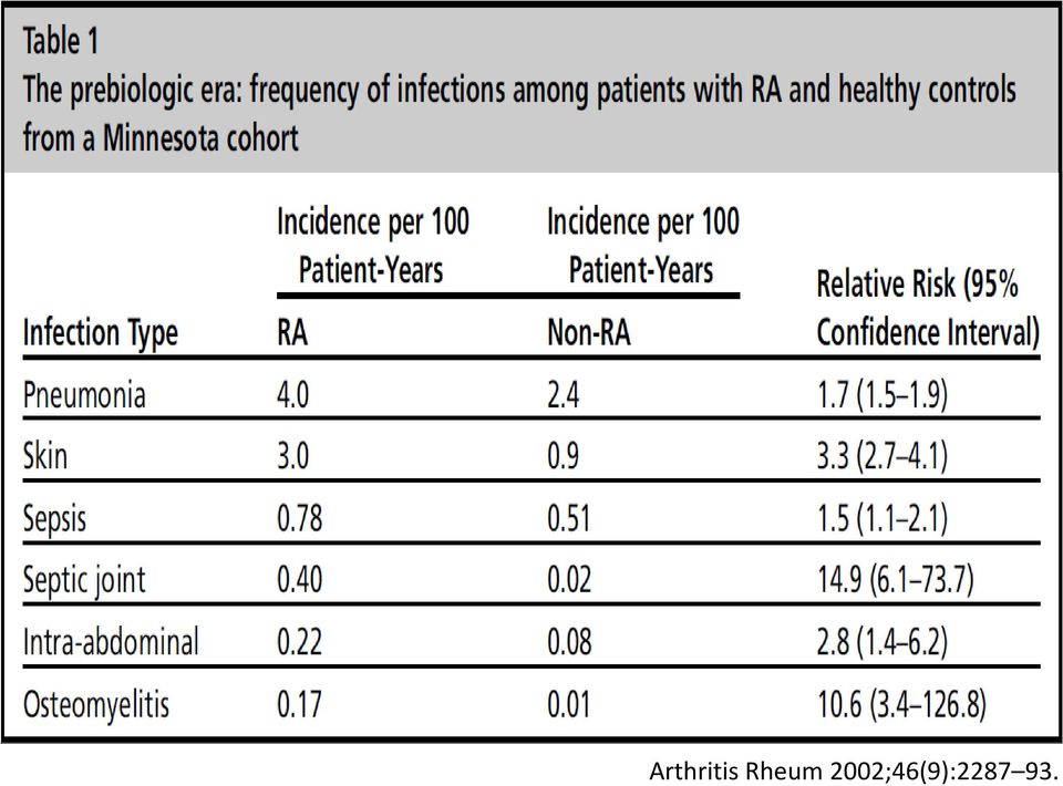 Rheum