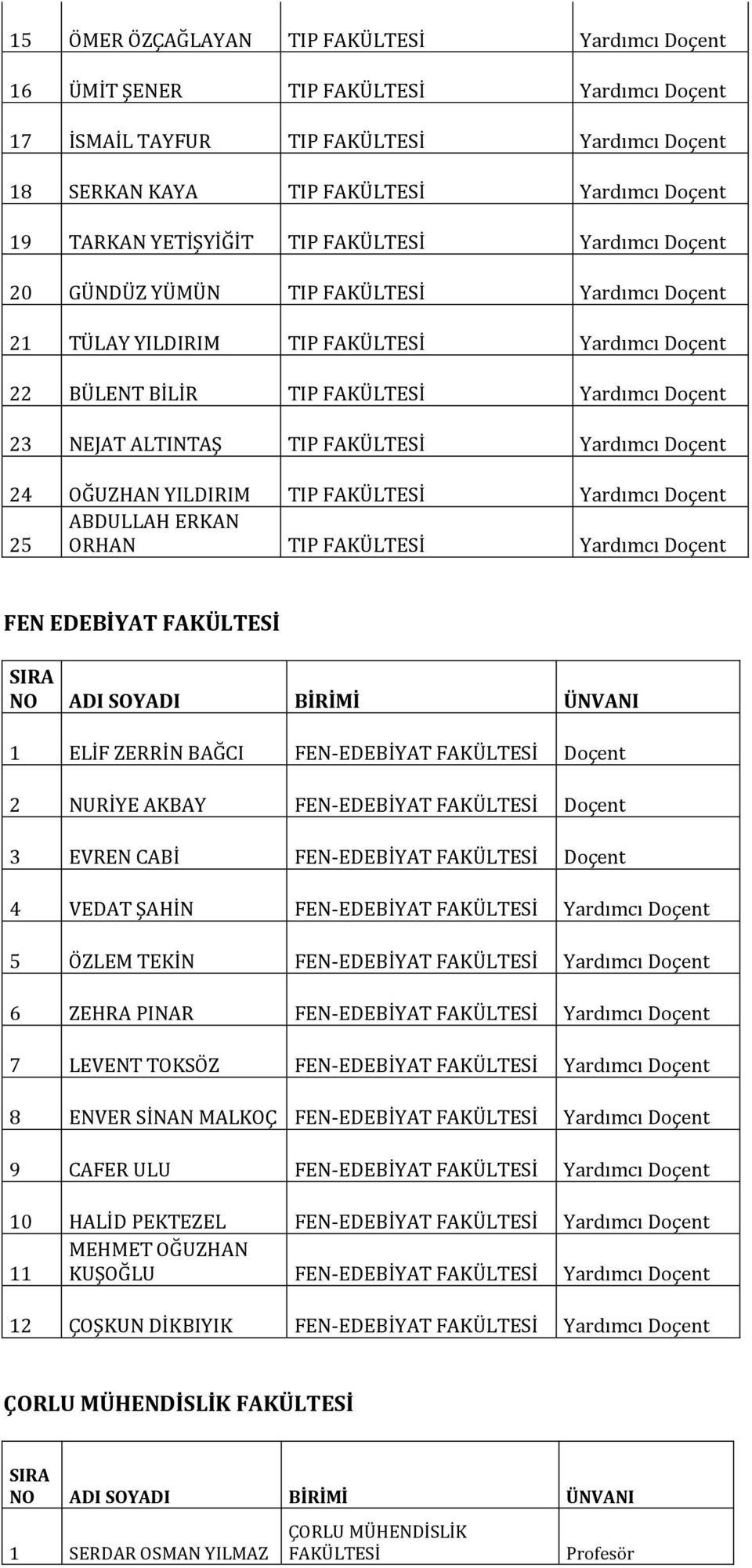 3 EVREN CABİ FEN-EDEBİYAT 4 VEDAT ŞAHİN FEN-EDEBİYAT 5 ÖZLEM TEKİN FEN-EDEBİYAT 6 ZEHRA PINAR FEN-EDEBİYAT 7 LEVENT TOKSÖZ FEN-EDEBİYAT 8 ENVER SİNAN MALKOÇ