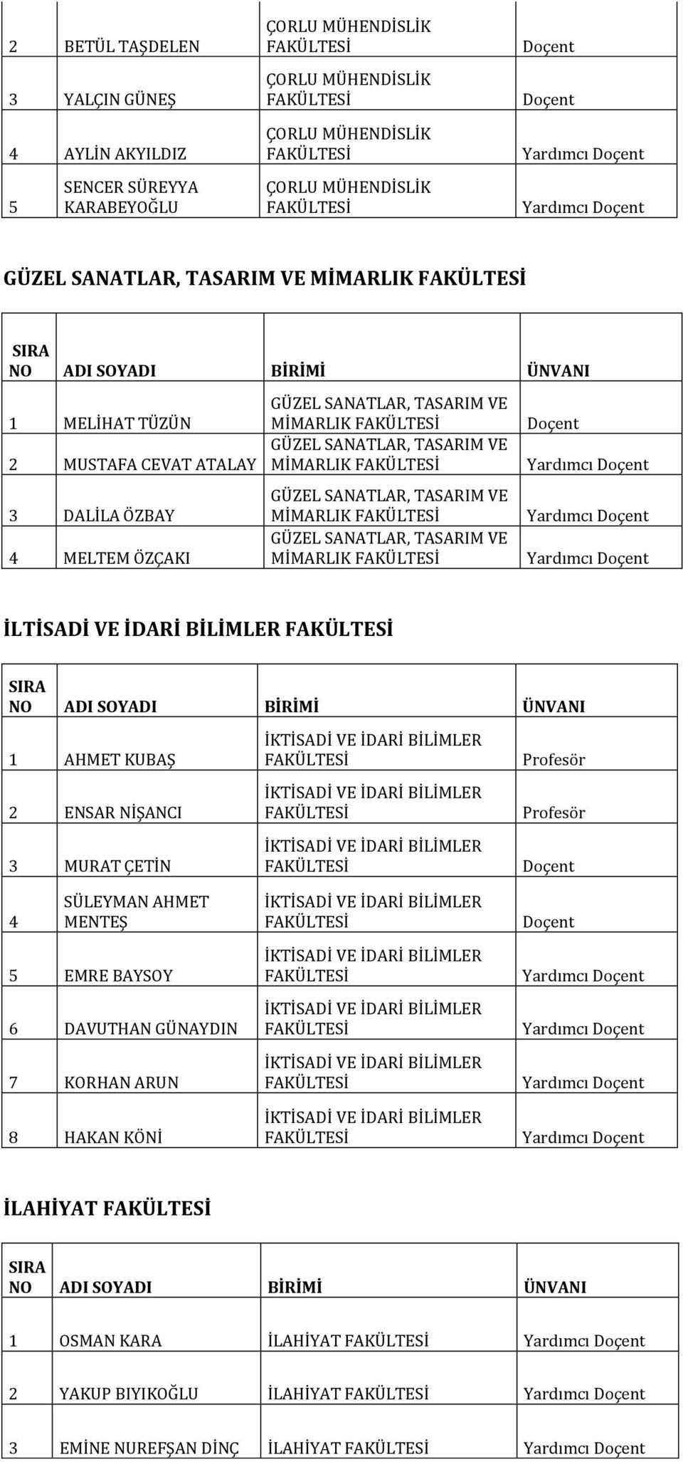 BİLİMLER 1 AHMET KUBAŞ 2 ENSAR NİŞANCI 3 MURAT ÇETİN 4 SÜLEYMAN AHMET MENTEŞ 5 EMRE BAYSOY 6 DAVUTHAN