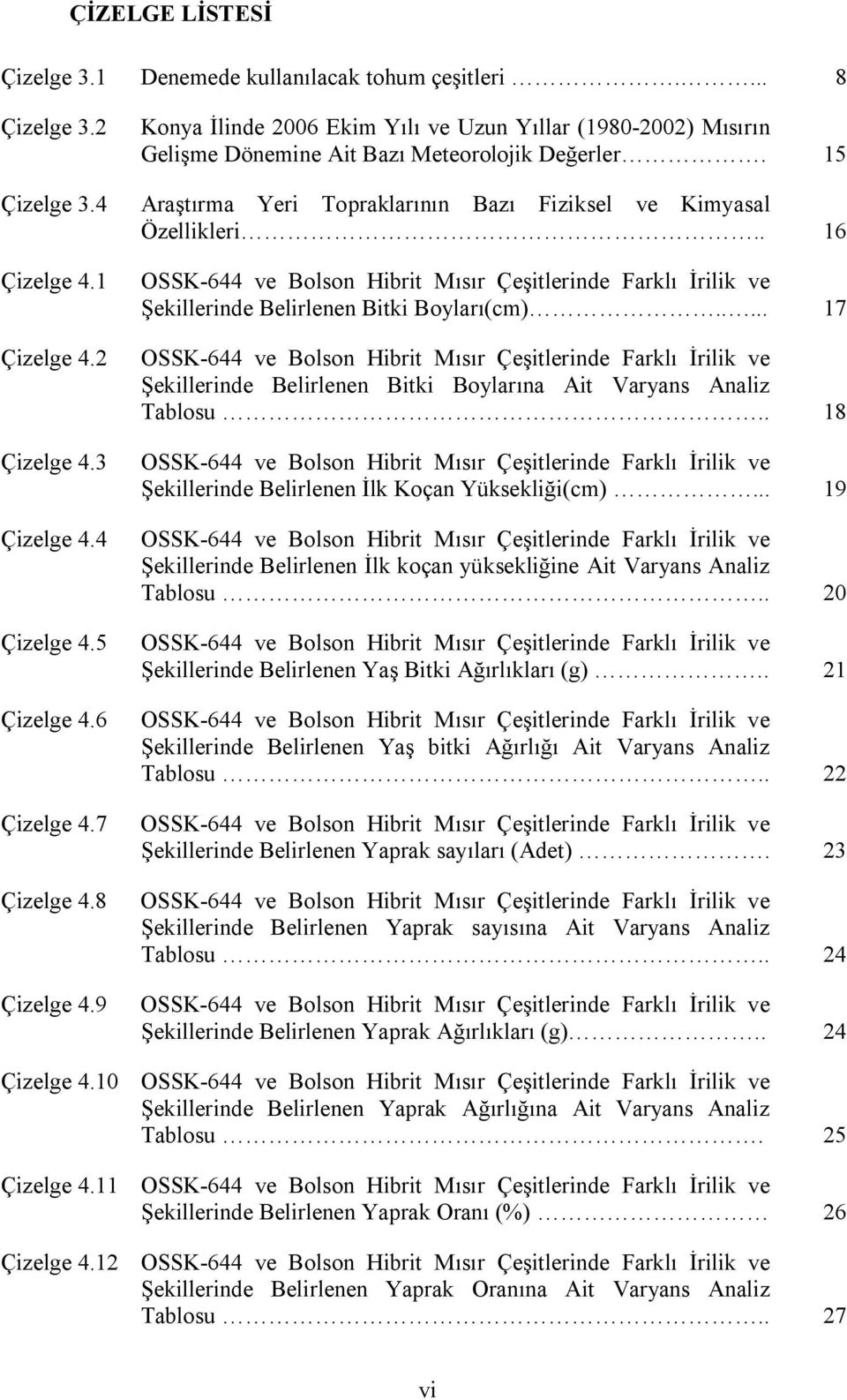 9 OSSK-644 ve Bolson Hibrit Mısır Çeşitlerinde Farklı İrilik ve Şekillerinde Belirlenen Bitki Boyları(cm).