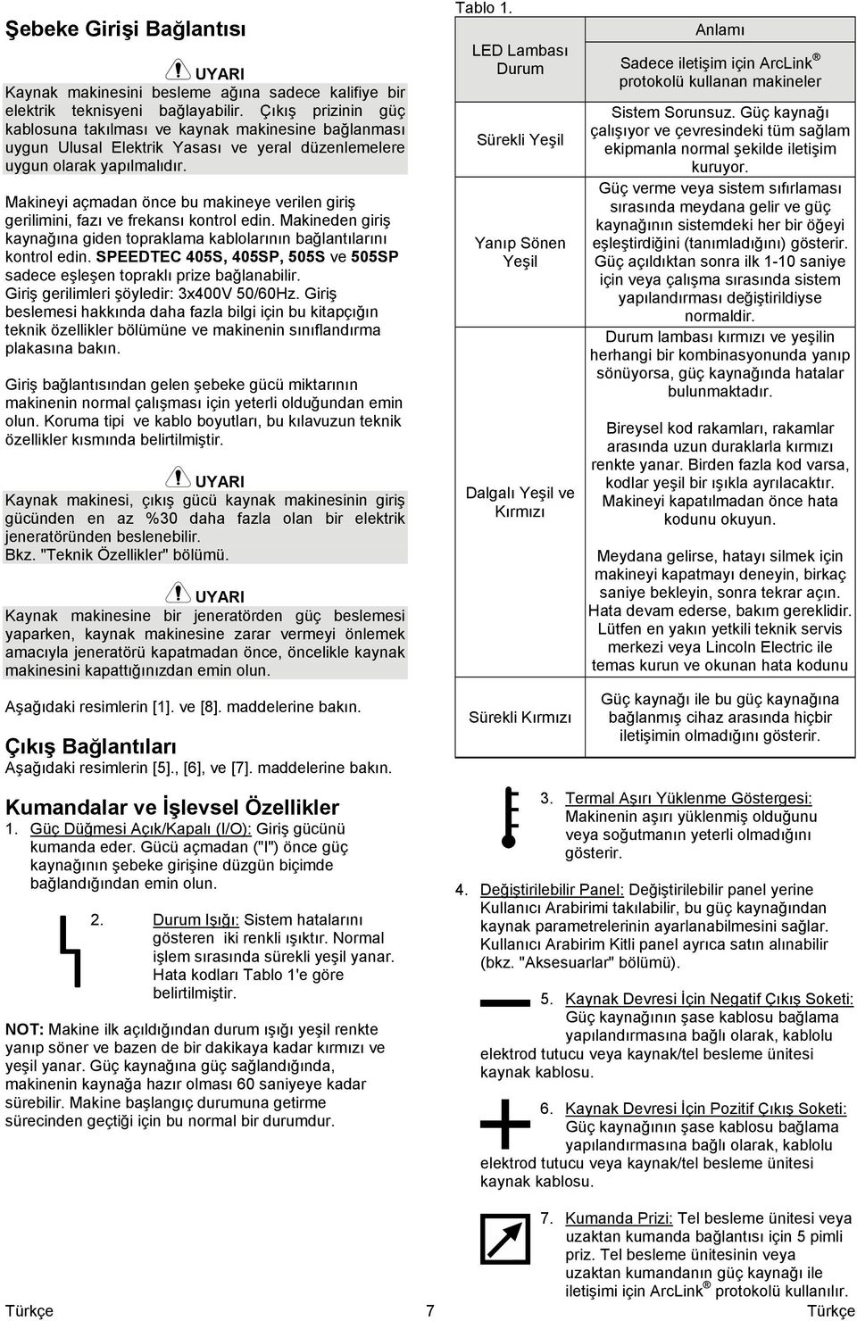 Makineyi açmadan önce bu makineye verilen giriş gerilimini, fazı ve frekansı kontrol edin. Makineden giriş kaynağına giden topraklama kablolarının bağlantılarını kontrol edin.