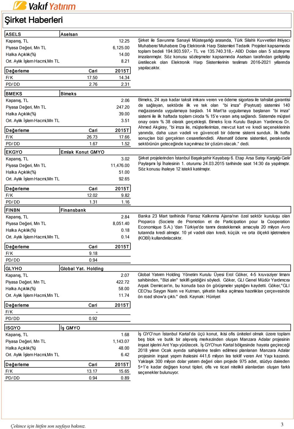 00 Halka Açıklık(%) 51.00 Ort. Aylık İşlem Hacmi,Mn TL 92.65 F/ K 12.02 9.82 PD/ DD 1.31 1.16 FINBN Finansbank Kapanış, TL 2.84 Piyasa Değeri, Mn TL 8,051.40 Halka Açıklık(%) 0.18 Ort.