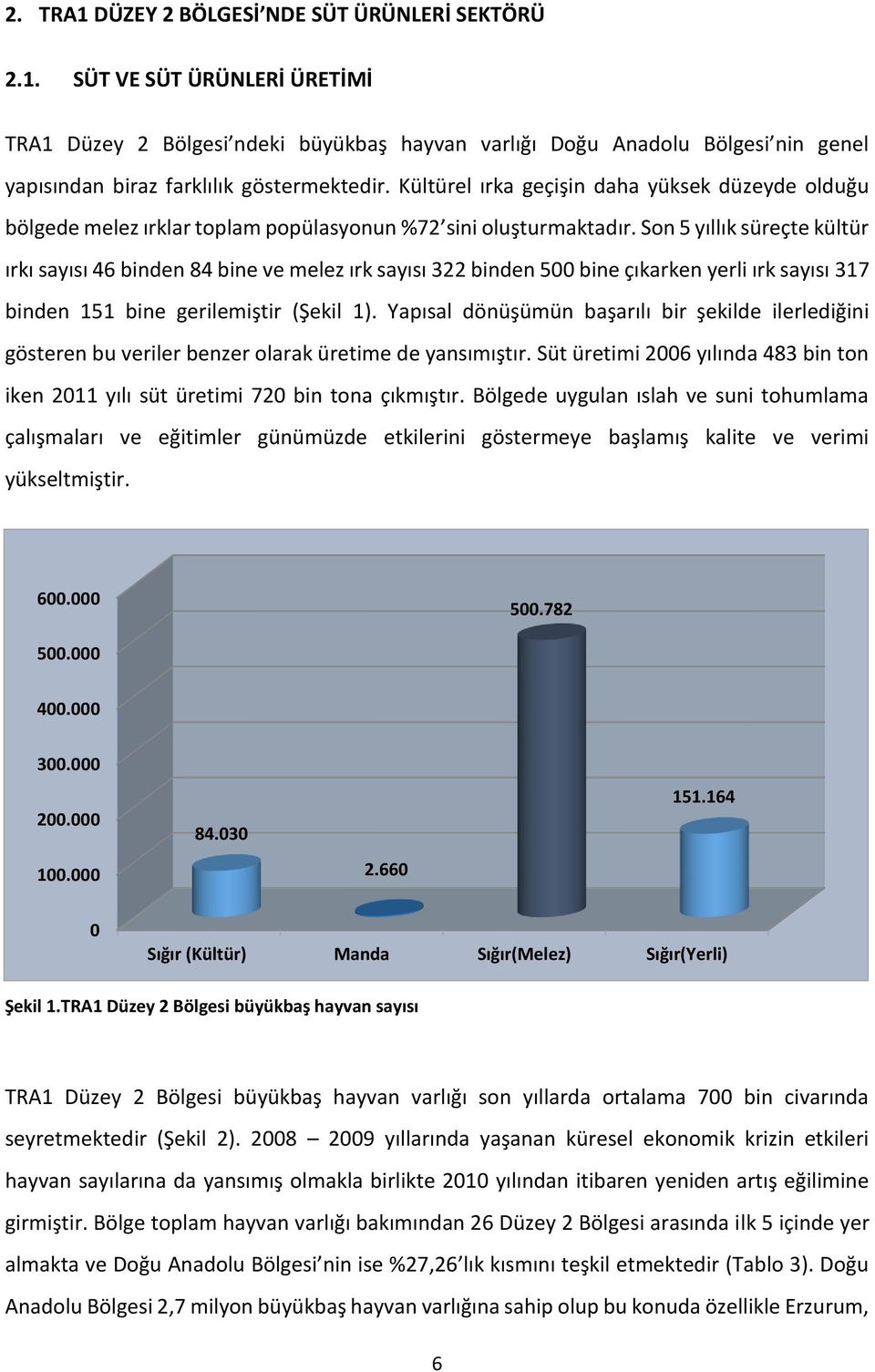 Son 5 yıllık süreçte kültür ırkı sayısı 46 binden 84 bine ve melez ırk sayısı 322 binden 500 bine çıkarken yerli ırk sayısı 317 binden 151 bine gerilemiştir (Şekil 1).