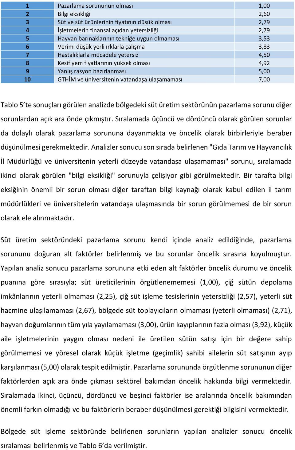 vatandaşa ulaşamaması 7,00 Tablo 5 te sonuçları görülen analizde bölgedeki süt üretim sektörünün pazarlama sorunu diğer sorunlardan açık ara önde çıkmıştır.