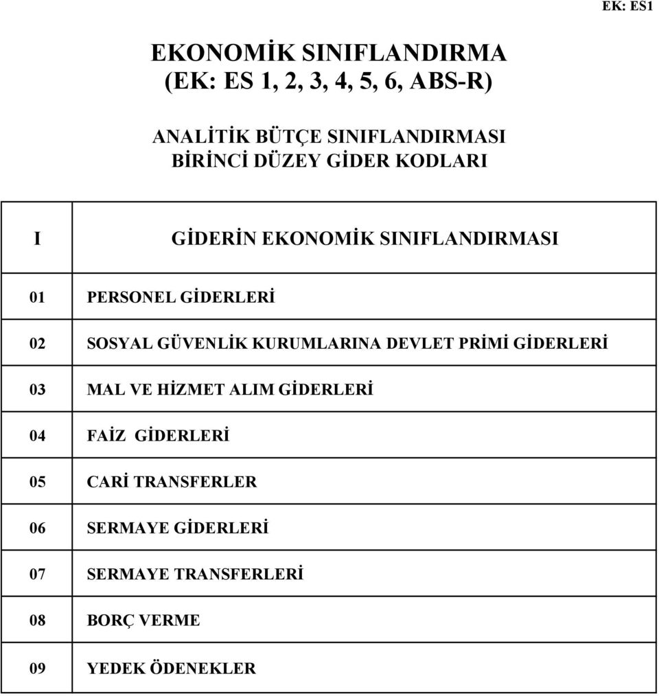 GÜVENLİK KURUMLARINA DEVLET PRİMİ GİDERLERİ 03 MAL VE HİZMET ALIM GİDERLERİ 04 FAİZ GİDERLERİ