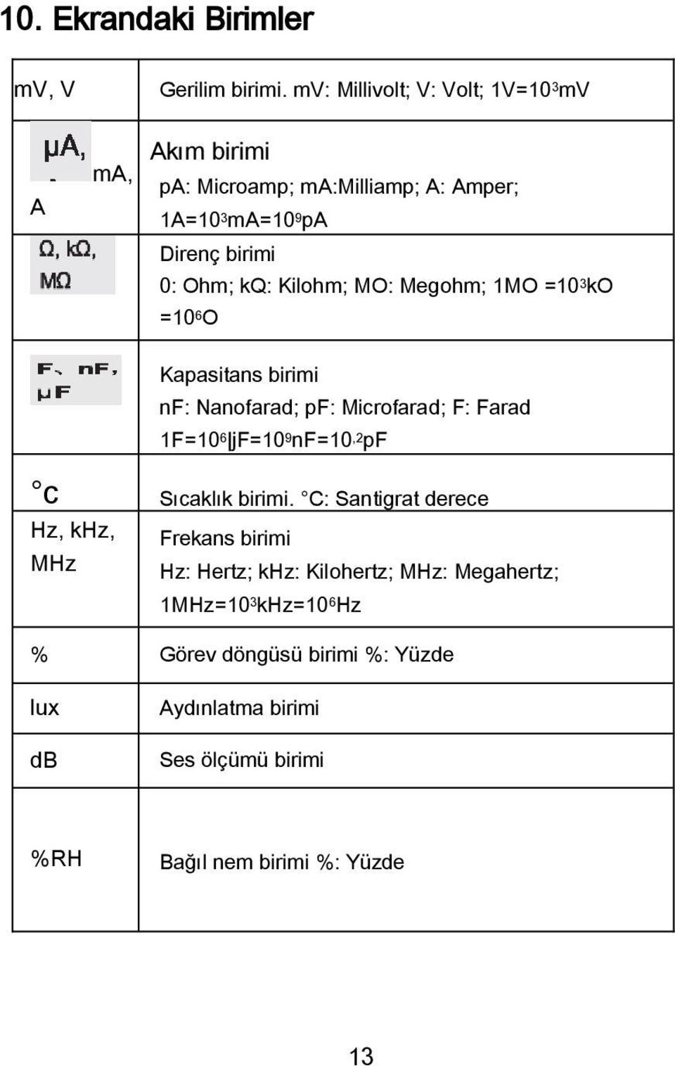 MO: Megohm; 1MO =10 3 ko =10 6 O Kapasitans birimi nf: Nanofarad; pf: Microfarad; F: Farad 1F=10 6 jf=10 9 nf=10,2 pf c Sıcaklık birimi.