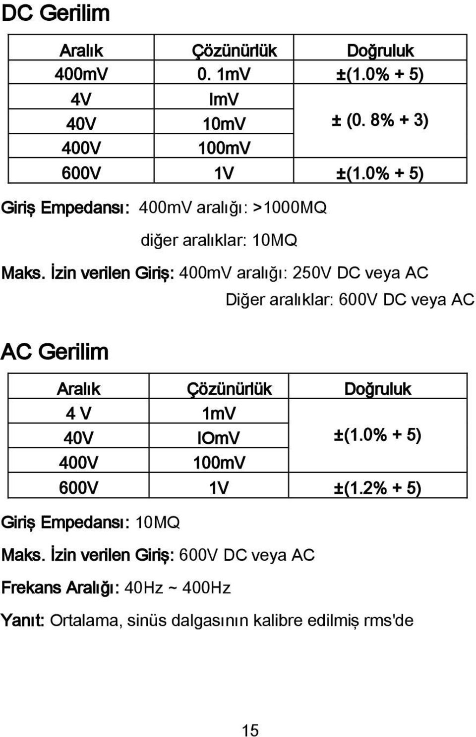İzin verilen Giriş: 400mV aralığı: 250V DC veya AC AC Gerilim Giriş Empedansı: 10MQ ImV 10mV 100mV Maks.