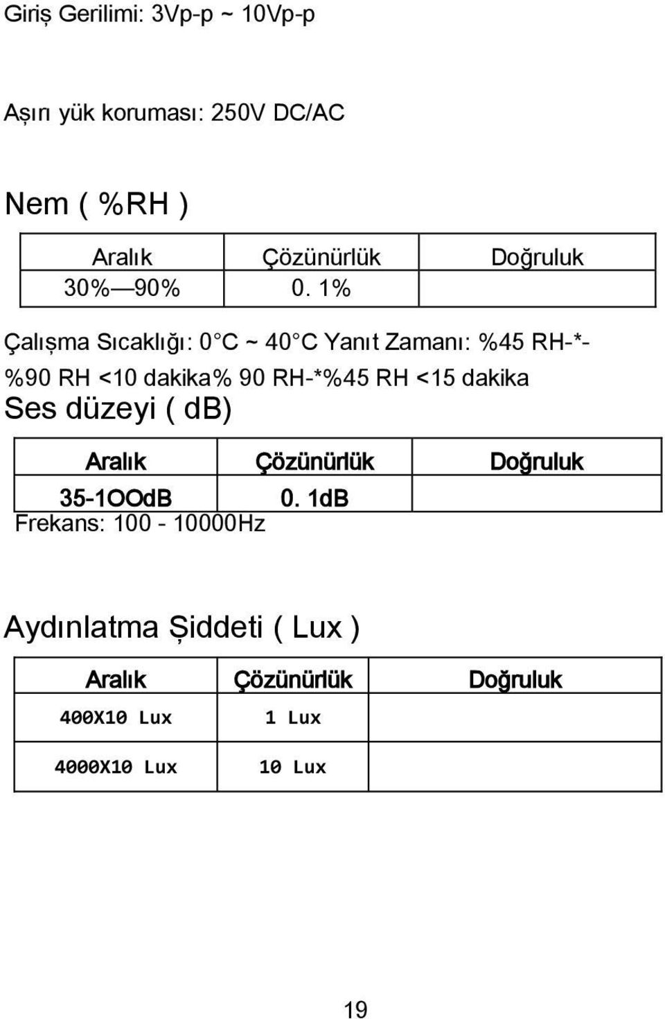 1% Çalışma Sıcaklığı: 0 C ~ 40 C Yanıt Zamanı: %45 RH-*- %90 RH <10 dakika% 90 RH-*%45 RH <15