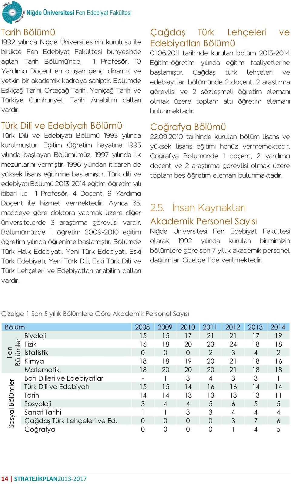 Türk Dili ve Edebiyatı Bölümü Türk Dili ve Edebiyatı Bölümü 1993 yılında kurulmuştur. Eğitim Öğretim hayatına 1993 yılında başlayan Bölümümüz, 1997 yılında ilk mezunlarını vermiştir.