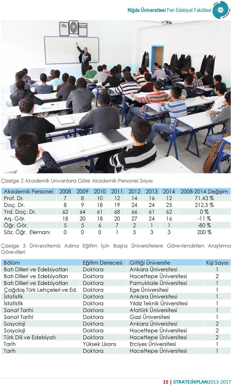 Gör. 5 5 6 7 2 1 1-80 % Söz. Öğr.