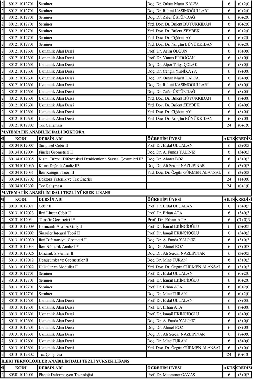 Dr. Alper Tolga ÇOLAK 6 (8+0)0 Uzmanlık Alan Dersi Doç. Dr. Cengiz YENİKAYA 6 (8+0)0 Uzmanlık Alan Dersi Doç. Dr. Orhan Murat KALFA 6 (8+0)0 Uzmanlık Alan Dersi Doç. Dr. Rahmi KASIMOĞULLARI 6 (8+0)0 Uzmanlık Alan Dersi Doç.