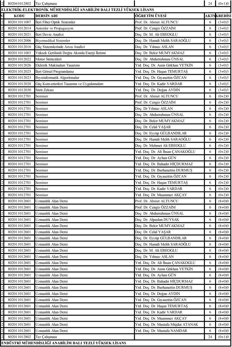 Ali EBEOGLU 6 (3+0)3 2015-2016802011012006 II Biyomedikal Sistemler Doç. Dr. Hamdi Melih SARAOĞLU 6 (3+0)3 2015-2016802011012016 II Güç Sistemlerinde Arıza Analizi Doç. Dr. Yılmaz ASLAN 6 (3+0)3 2015-2016802011011003 II Yüksek Gerilimli Doğru Akımla Enerji İletimi Doç.