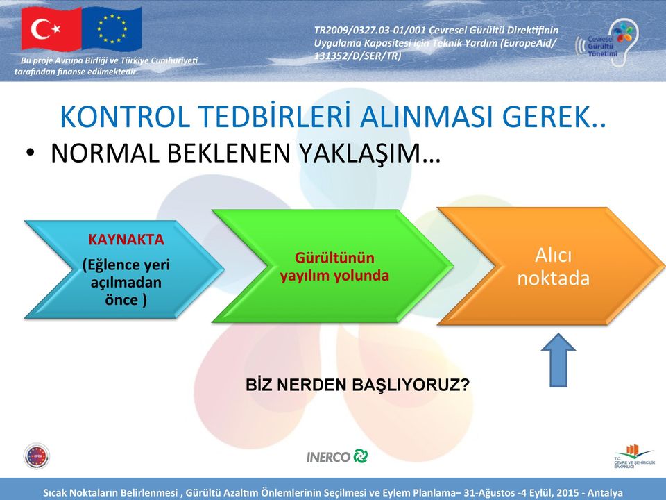 Gürültünün yayılım yolunda Alıcı noktada BİZ NERDEN BAŞLIYORUZ?