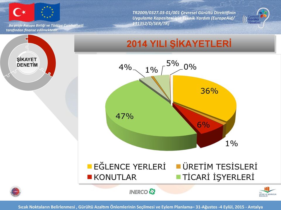 47% 6% 1% EĞLENCE YERLERİ