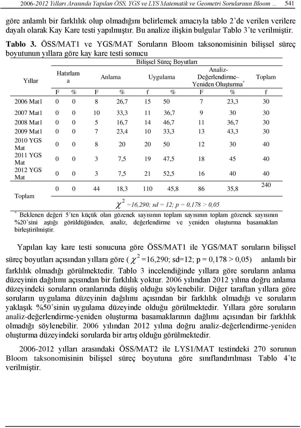 te verilmiştir. Tablo 3.