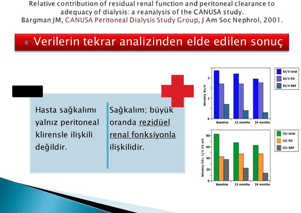 klirensle ilişkili değildir.