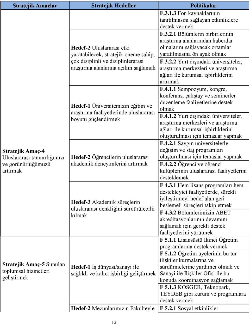 geliştirmek Hedef-2 Uluslararası etki yaratabilecek, stratejik öneme sahip, çok disiplinli ve disiplinlerarası araştırma alanlarına açılım sağlamak Hedef-1 Üniversitemizin eğitim ve araştırma