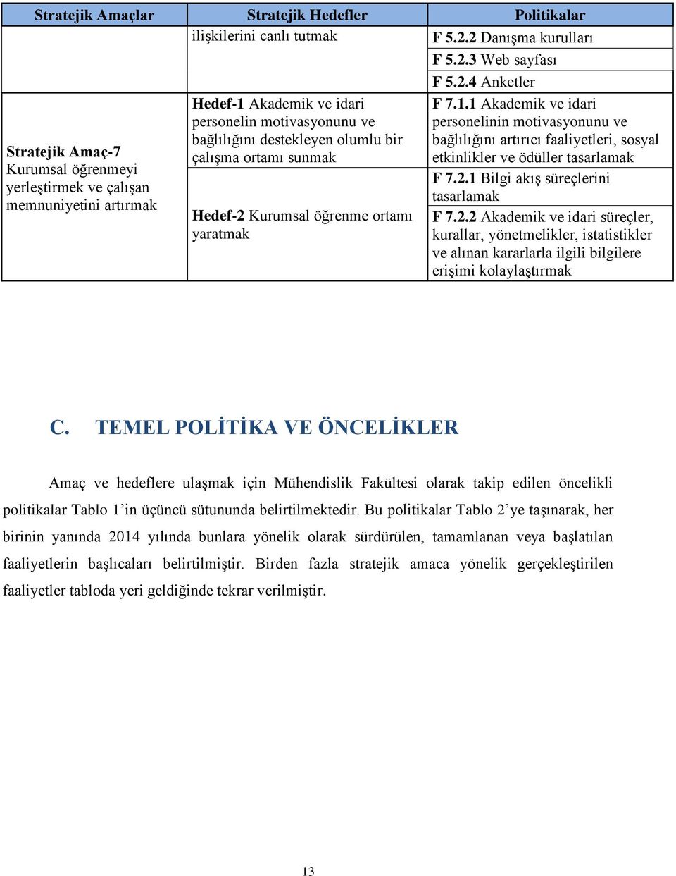 bağlılığını destekleyen olumlu bir çalışma ortamı sunmak Hedef-2 Kurumsal öğrenme ortamı yaratmak F 7.1.