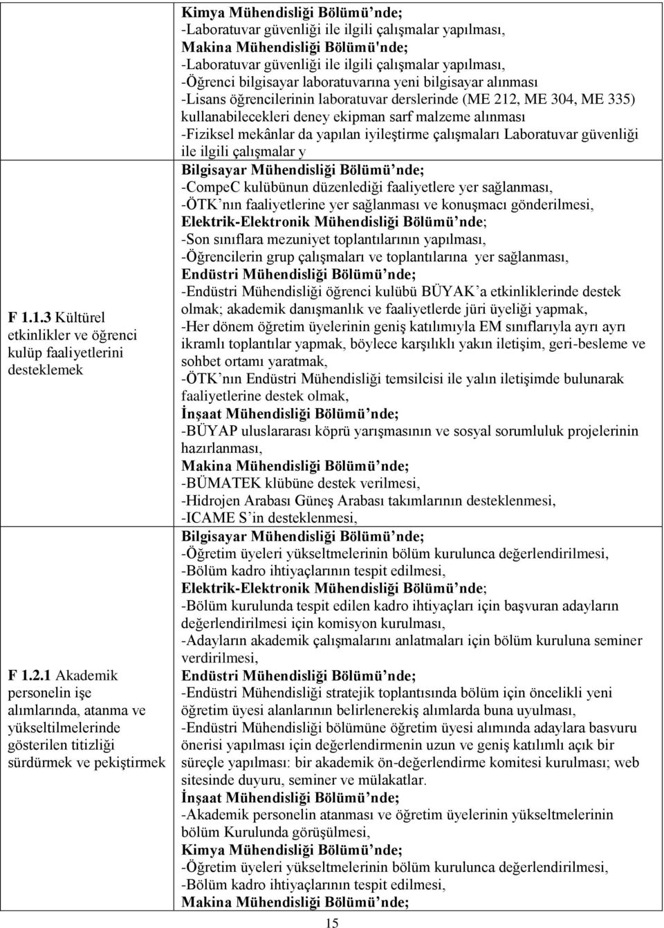 Bölümü'nde; -Laboratuvar güvenliği ile ilgili çalışmalar yapılması, -Öğrenci bilgisayar laboratuvarına yeni bilgisayar alınması - öğrencilerinin laboratuvar derslerinde (ME 212, ME 304, ME 335)