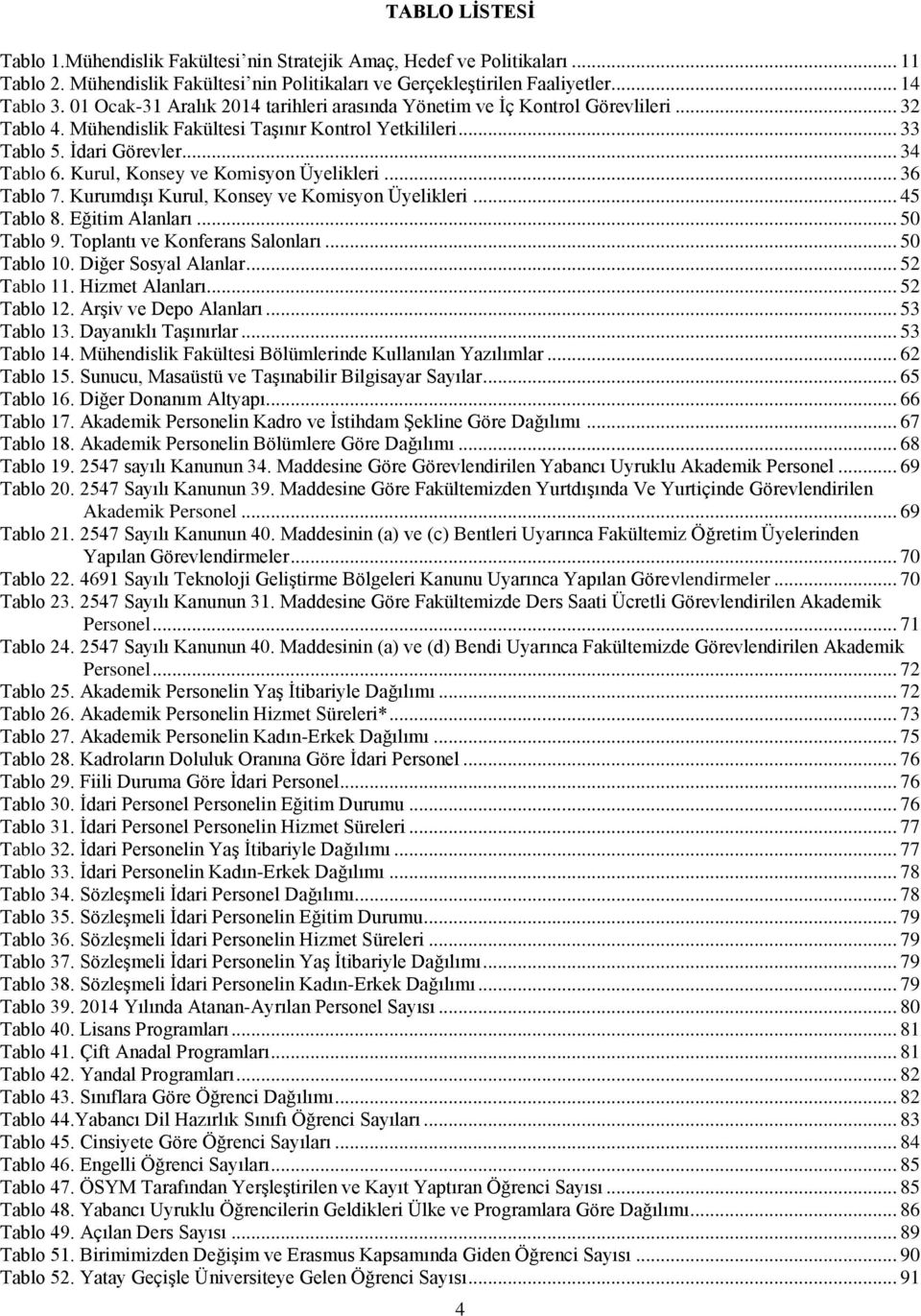 Kurul, Konsey ve Komisyon Üyelikleri... 36 Tablo 7. Kurumdışı Kurul, Konsey ve Komisyon Üyelikleri... 45 Tablo 8. Eğitim Alanları... 50 Tablo 9. Toplantı ve Konferans Salonları... 50 Tablo 10.