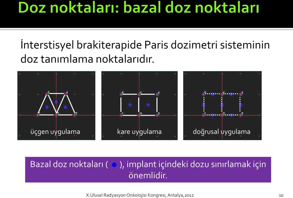 üçgen uygulama kare uygulama doğrusal uygulama Bazal doz