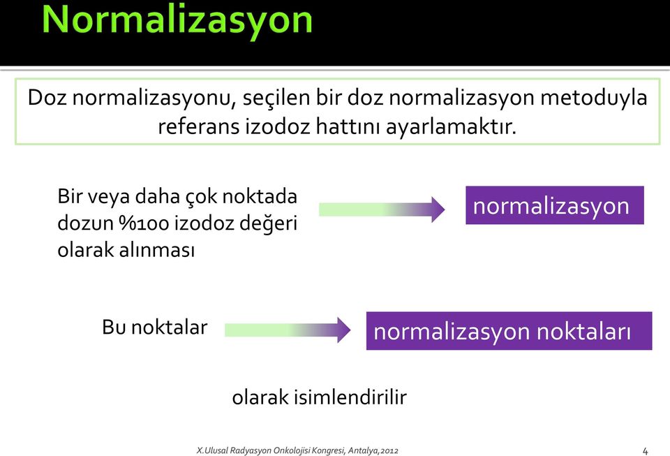 Bir veya daha çok noktada dozun %100 izodoz değeri olarak alınması