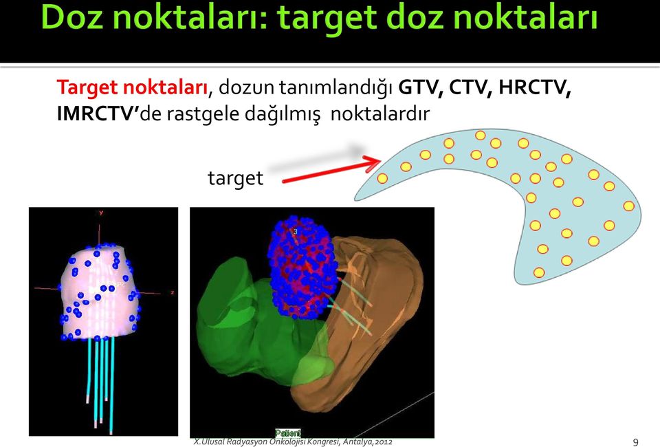 dağılmış noktalardır target X.