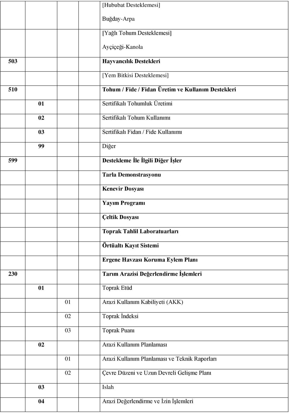 Dosyası Toprak Tahlil Laboratuarları Örtüaltı Kayıt Sistemi Ergene Havzası Koruma Eylem Planı 230 Tarım Arazisi Değerlendirme İşlemleri 01 Toprak Etüd 01 Arazi Kullanım Kabiliyeti (AKK) 02